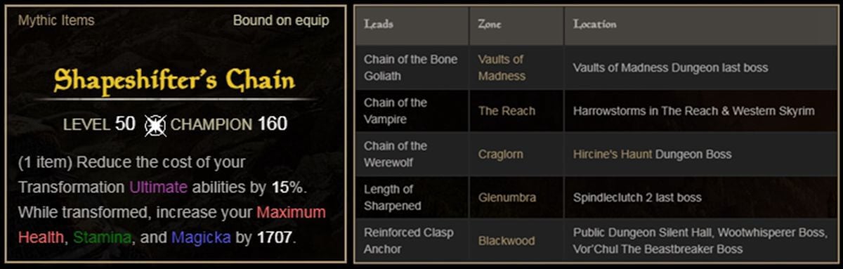 Shapeshifters Chain ESO
